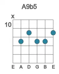 Guitar voicing #1 of the A 9b5 chord
